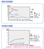 タイテック 密閉回路用恒温水循環装置 クーリングポンプ CH-151BF
