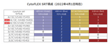 ベックマン 卓上型セルソーター CytoFLEX SRT