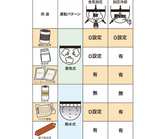 レトルト食品用オートクレーブ（小型殺菌機）SR-240
