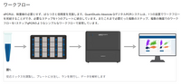 AppliedBiosystems QuantStudio Absolute Q デジタルPCRシステム
