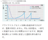 マグネチックスターラー付恒温油槽・低温恒温水槽  PSL-1820 63-1394-53