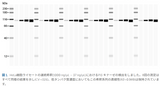 ProteinSimple 全自動シンプルウェスタンシステム Sally Sue
