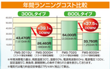 薬用冷蔵ショーケース 900×650(700)×1917mm FMS-500GH 1-5460-31