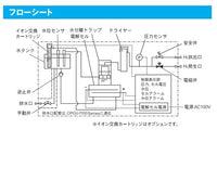 ポータブル水素発生器 OPGU-7200 イオン交換カートリッジ付 65-0568