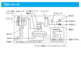 ポータブル水素発生器 OPGU-7200 イオン交換カートリッジ付 65-0568