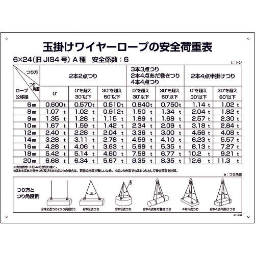 緑十字 クレーン関係標識 玉掛ワイヤーロープの安全荷重表 KY-200 450×600mm 塩ビ 84200 217-3818