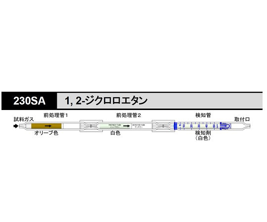 ガス検知管　1，2-ジクロロエタン 230SA 8-5353-04