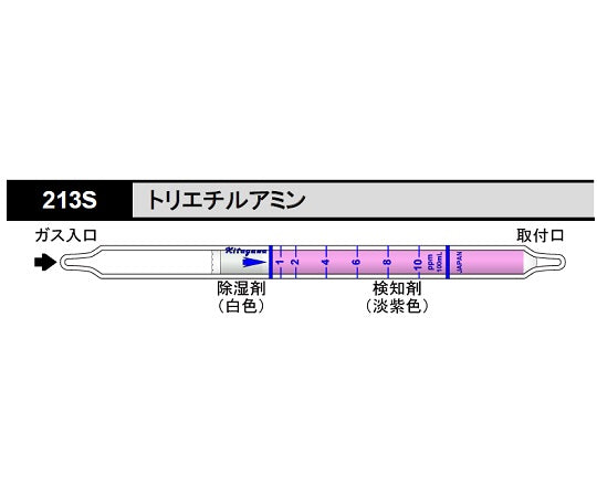 ガス検知管　トリエチルアミン 213S 8-5353-45