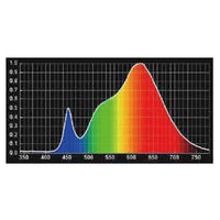 BMS 植物育成用LEDライトバー 太陽光（光合成曲線）タイプ BGA-DS757MCR