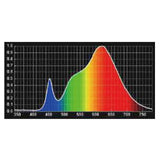BMS 植物育成用LEDライトバー 太陽光（光合成曲線）タイプ BGA-DS757MCR