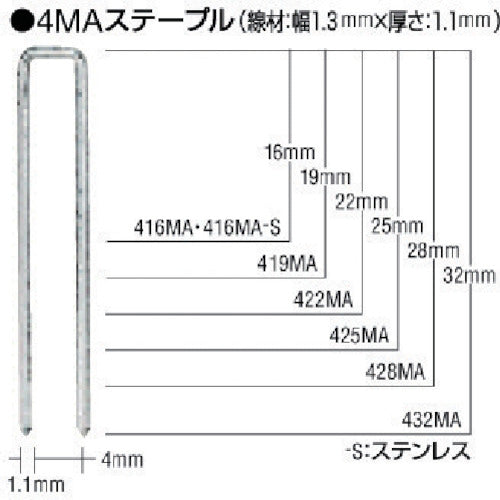 MAX MAステープル 肩幅4mm 長さ16mm 5000本入り 416MAN 250-4968