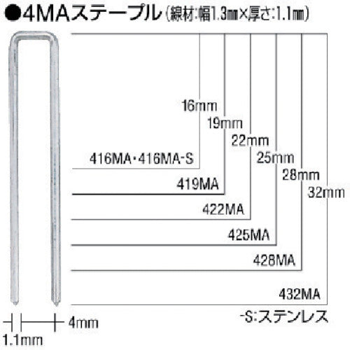 MAX MAステープル 肩幅4mm 長さ22mm 5000本入り 422MAN 250-4967