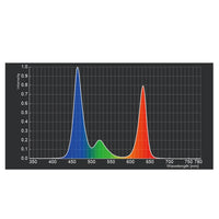 BMS 植物育成用LEDライトバー RGB色 BGA-DS30RGB