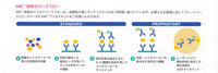 SMCxPRO高感度イムノアッセイシステム