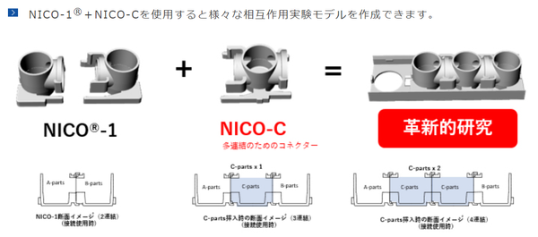 接続式細胞培養容器 NICO-C 1セット 2504-03